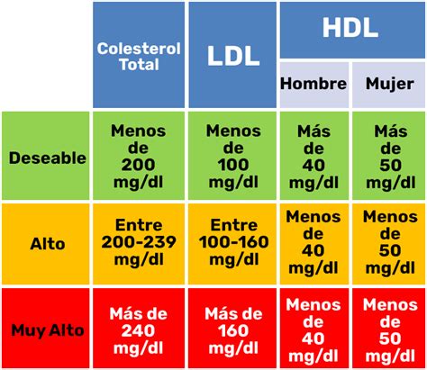 hdl colesterol normal-1